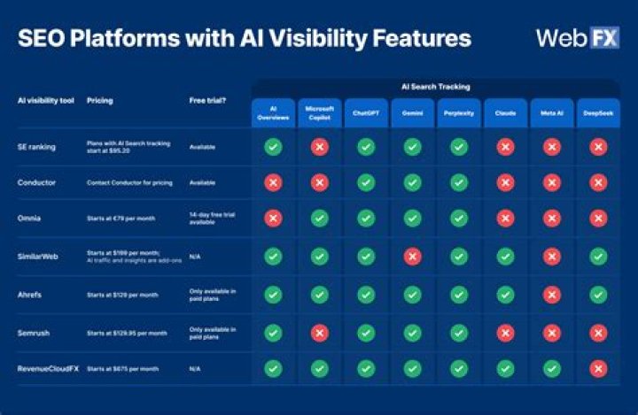 Effortless Google Ranking Check: Empower Your Website's Visibility