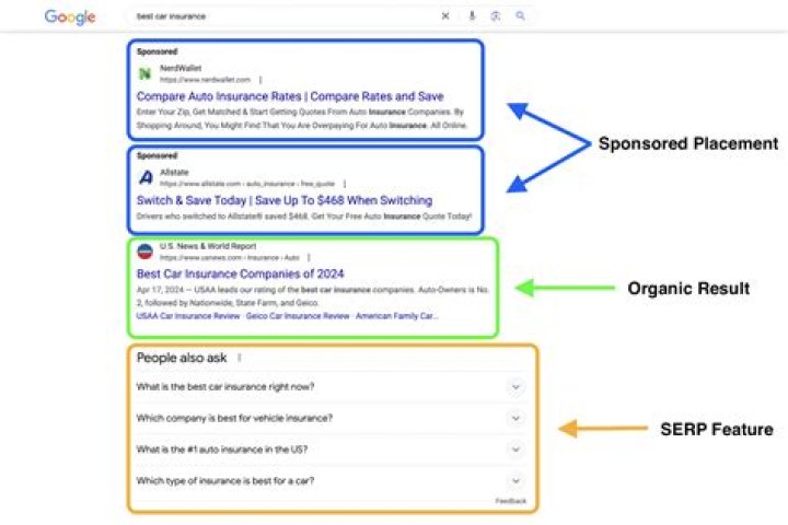Essential Guide To SERP Check: Dominate Search Results