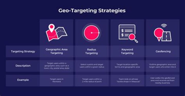 Expert Drop Hunter: Mastering The Art Of Targeted Content Acquisition