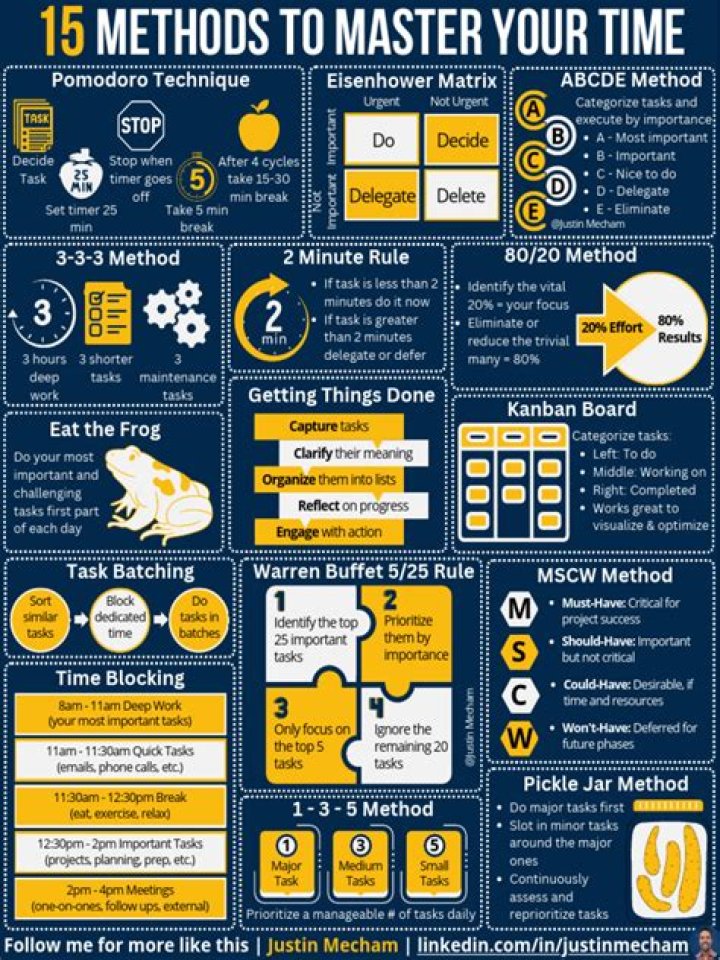 Mastering Skills: Your Guide To Instructor Z's Proven Methods