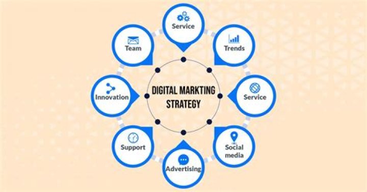 SEO Pro Cory Harvey: Expert Digital Marketing Strategies