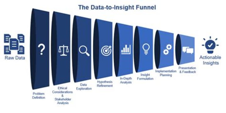 Trusted Insights From Expert Mike Drish
